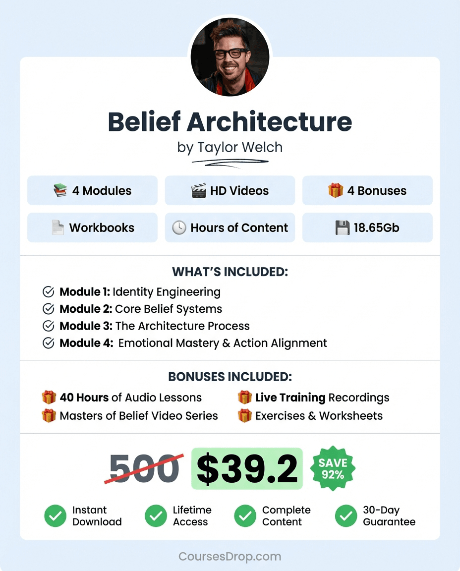 Belief Architecture infographic