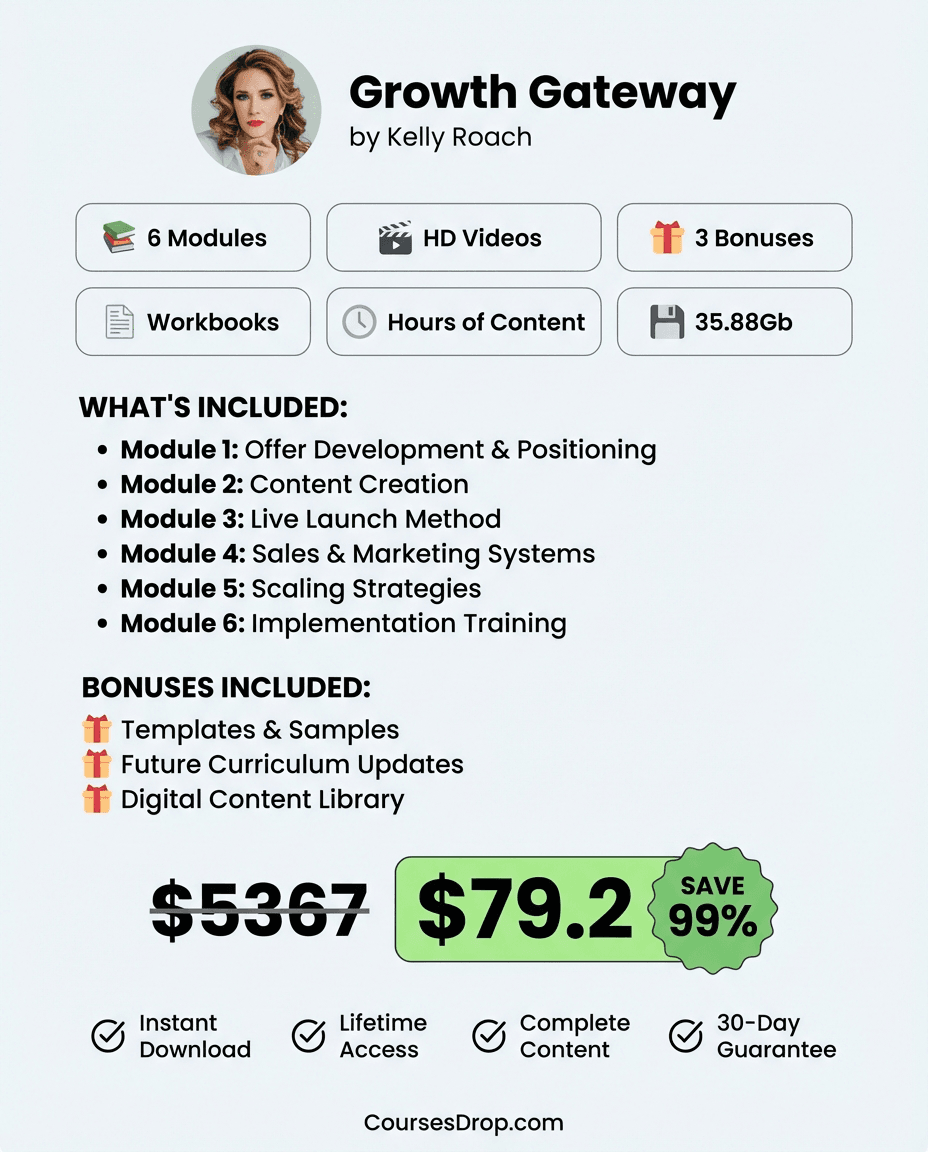 Growth Gateway infographic